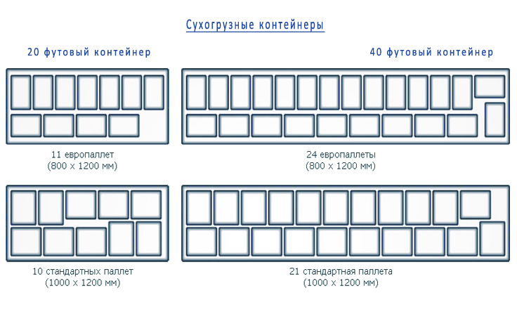 Схема загрузки 40 футового контейнера паллетами